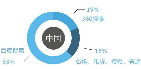 亲自测试可以使用的搜索引擎提交入口大全