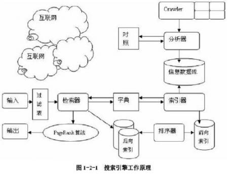 百度收录减少收录下降原因分析及解决方案