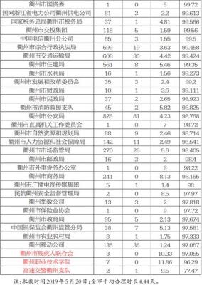 关键词效能指数KEI公式-SEO基础知识